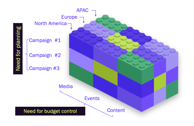 planning and budgeting IBM